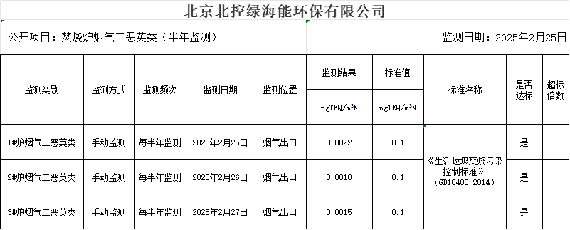 25年上半年二噁英.png