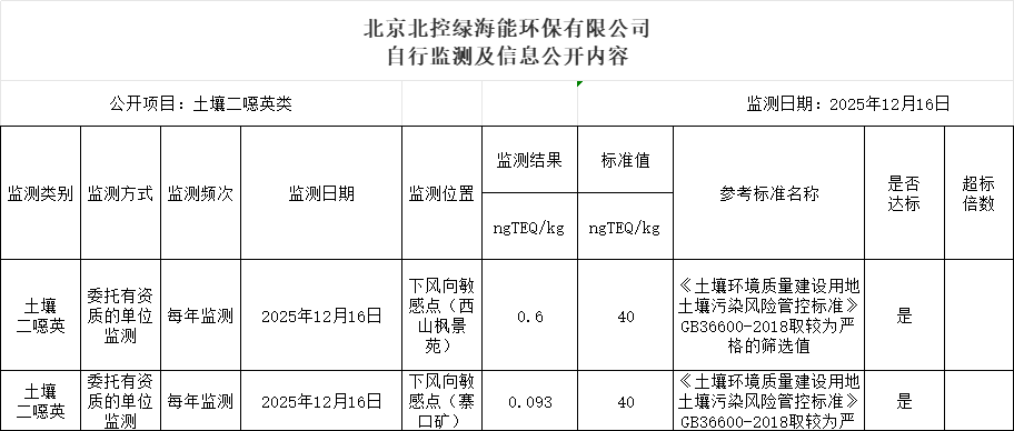 土壤 （二噁英）.png