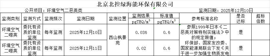 环境（二噁英）.png