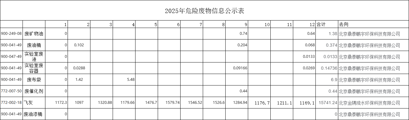 危险废物.png