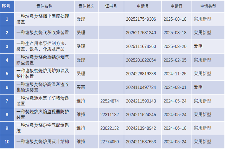 科技促能，高新特精，创建智慧工厂.png