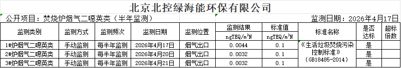 2026年上半年二噁英.png