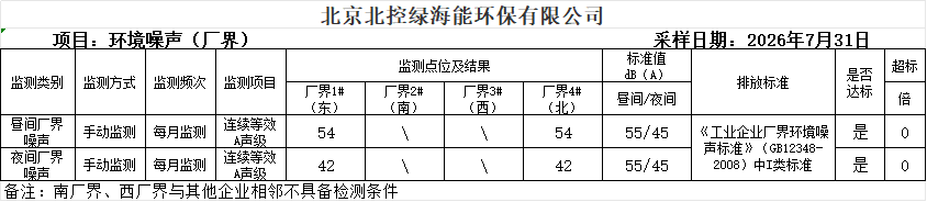 噪声.png